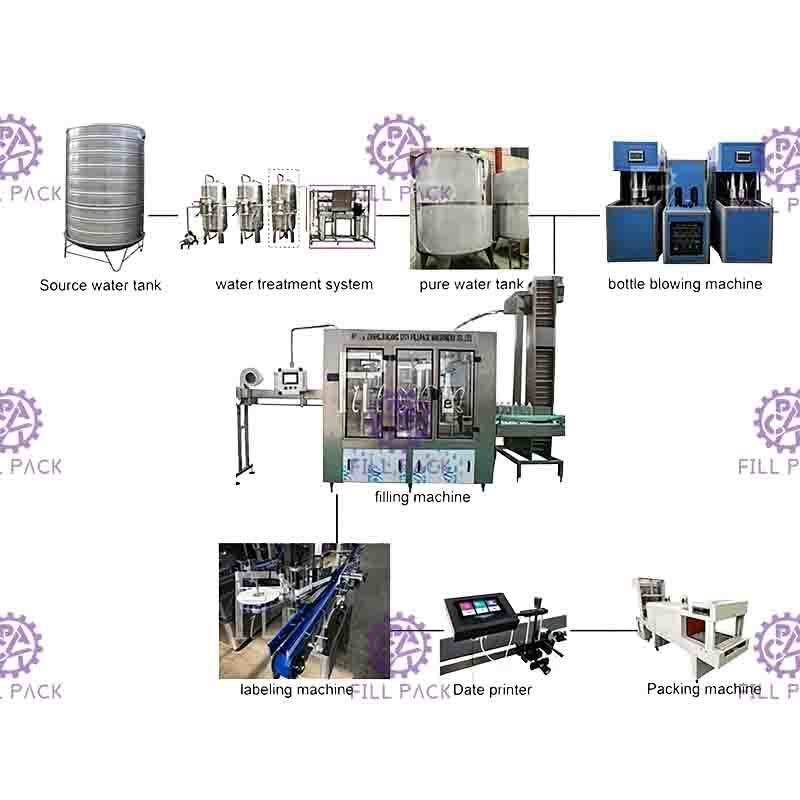 4000BPH المياه المعدنية أحادية الكتلة ملء خط إنتاج السد 500ML شطف الزجاجات